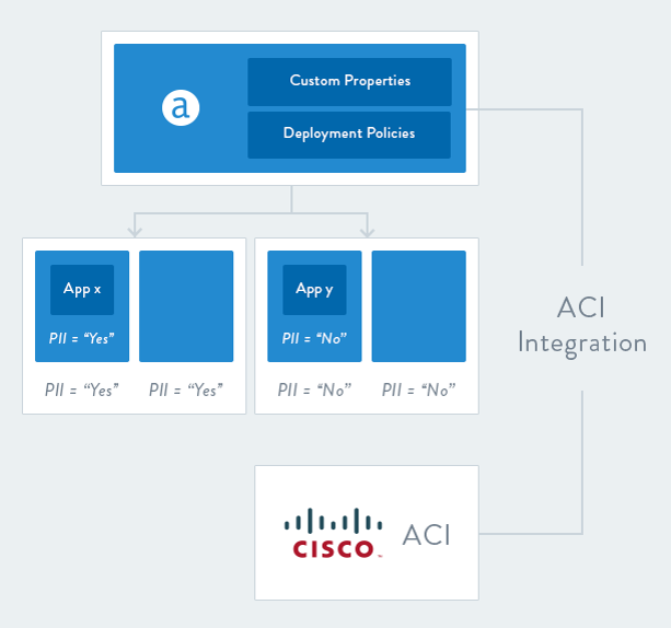 Apprenda ACI Block Diagram for Blog image OPTION 2.png